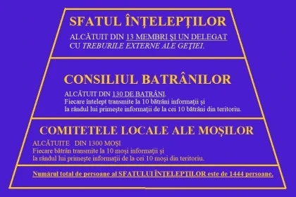 Sfatul înțelepților